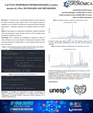 Lacunas temporais Informatizados: Cynodon dactylon (L.) Pers. do Passado aos Metadados